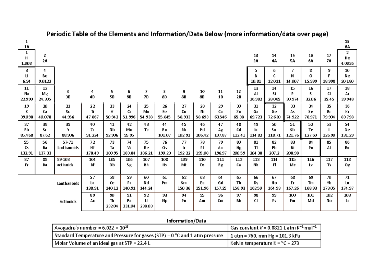 Exam Data Sheet - Periodic Table of the Elements and Information/Data ...