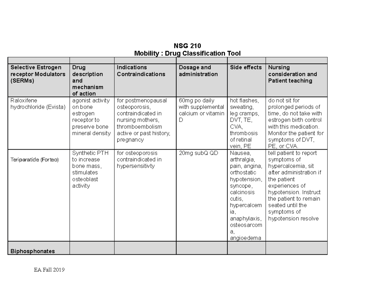 Drug Classification Tool Mobility - NSG 210 Mobility : Drug ...