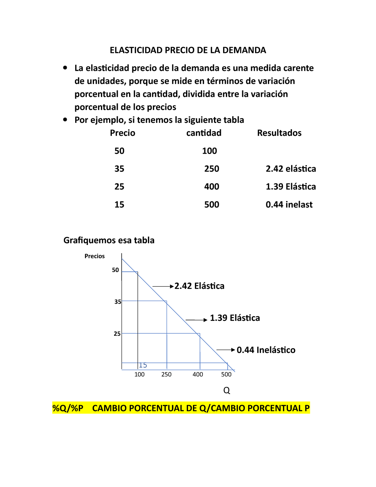 Ejercicios De Elasticidad 1 - ELASTICIDAD PRECIO DE LA DEMANDA La ...