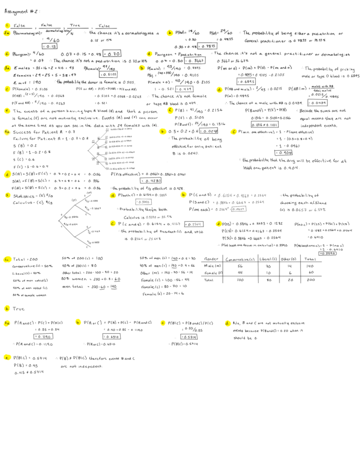 Unit 2 Assignment - Math 215 - Studocu