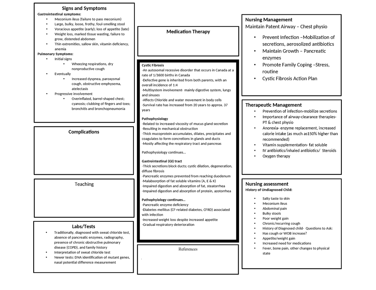 Cystic fibrosis - Nursing - Cystic Fibrosis -An autosomal recessive ...