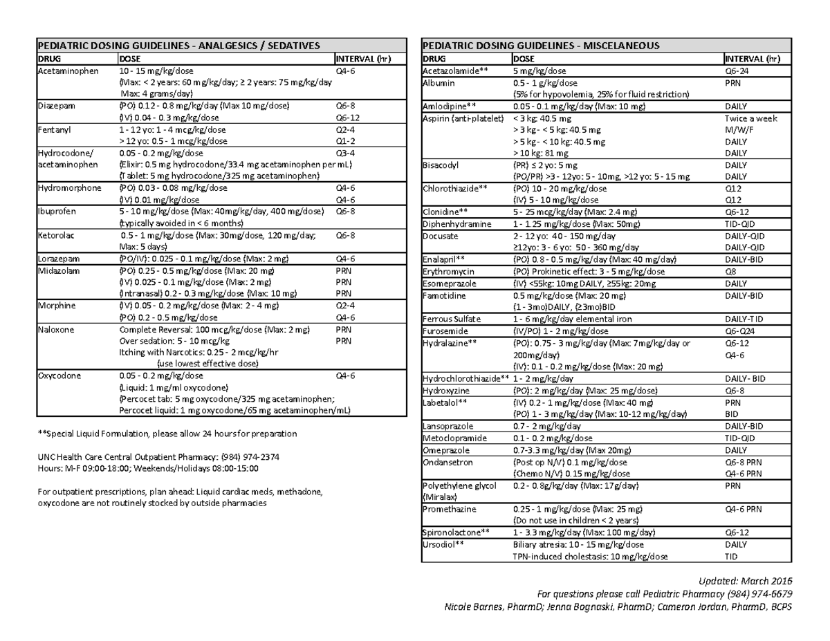 Pediatric Medication Dosing Guildelines - Updated: March 2016 For ...