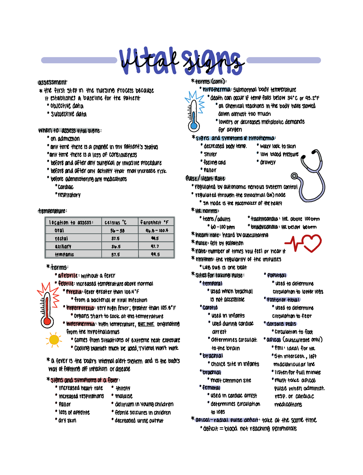 Vital Signs - Note - Witatssians assessment termscont ...