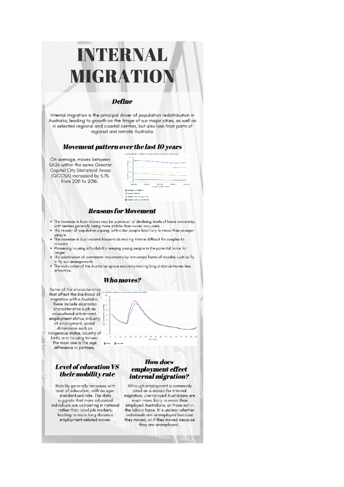 Internal Migration: A Review Of The Literature – MWPGLA