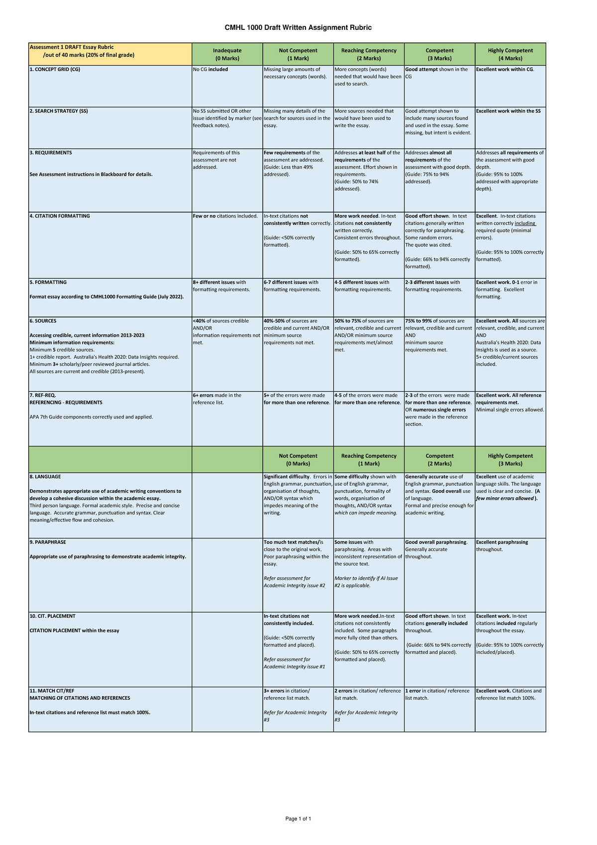 CHML1000 Rubric A1 - CMHL 1000 Draft Written Assignment Rubric ...