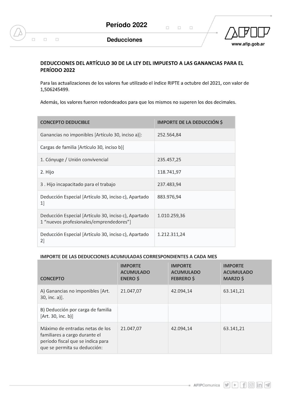 2022-deducciones - Deducciones - DEDUCCIONES DEL ARTÍCULO 30 DE LA LEY ...