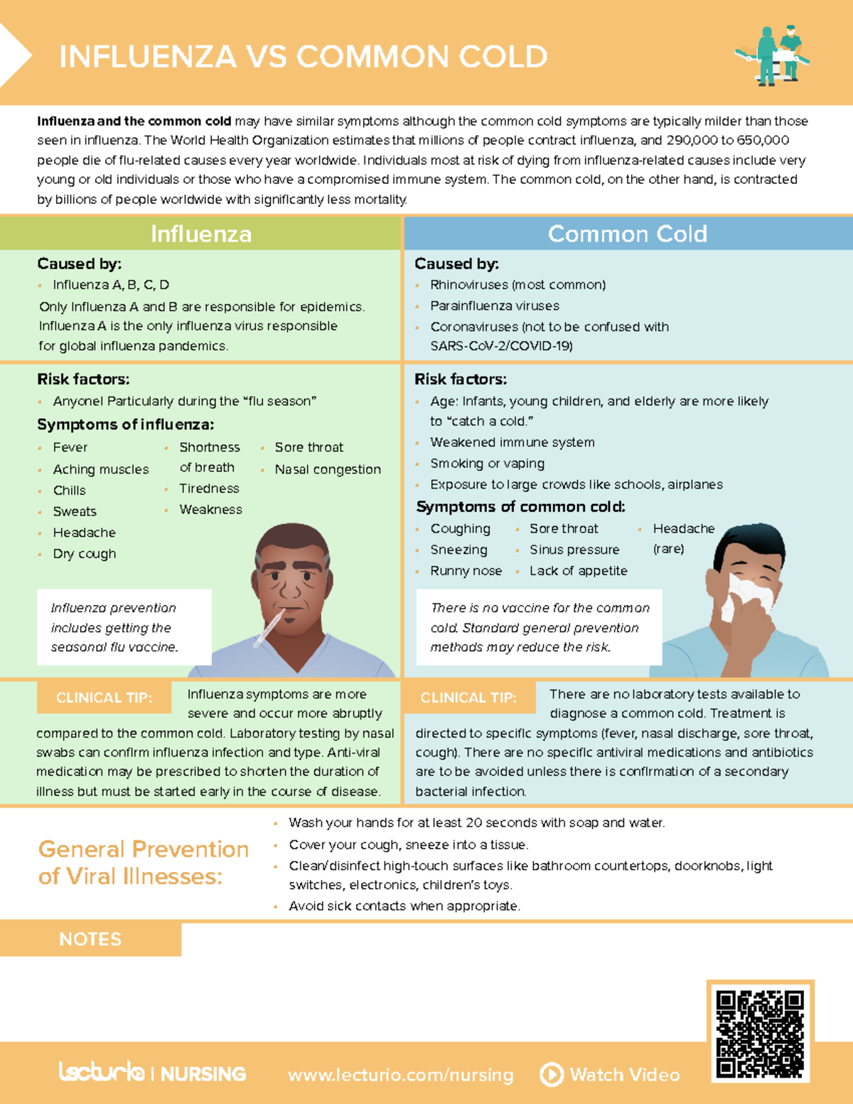 NCLEX Review Summary - lecturio/nursing Watch Video NOTES INFLUENZA VS ...