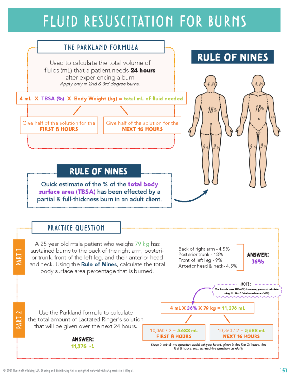 Burns Burn calculation FLUID RESUSCITATION FOR BURNS Used to