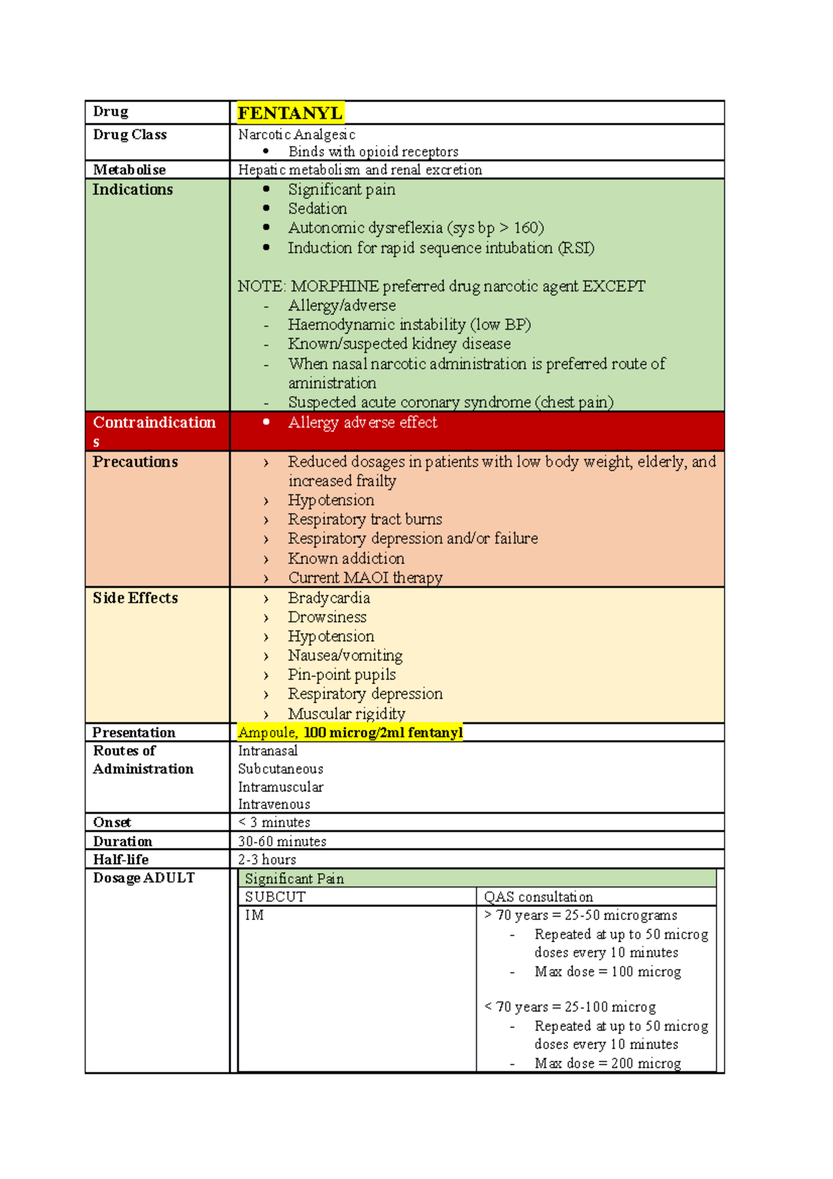 dtp-s-sem-1-2022-drug-therapy-protocols-drug-fentanyl-drug-class