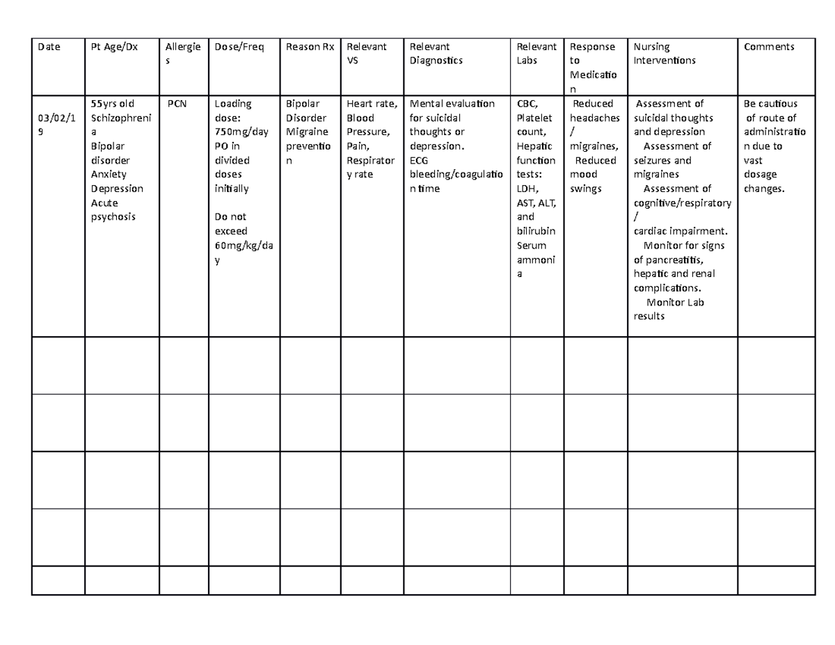 Medication Portfolio Administration Tracker Depakote - Date Pt Age/Dx ...