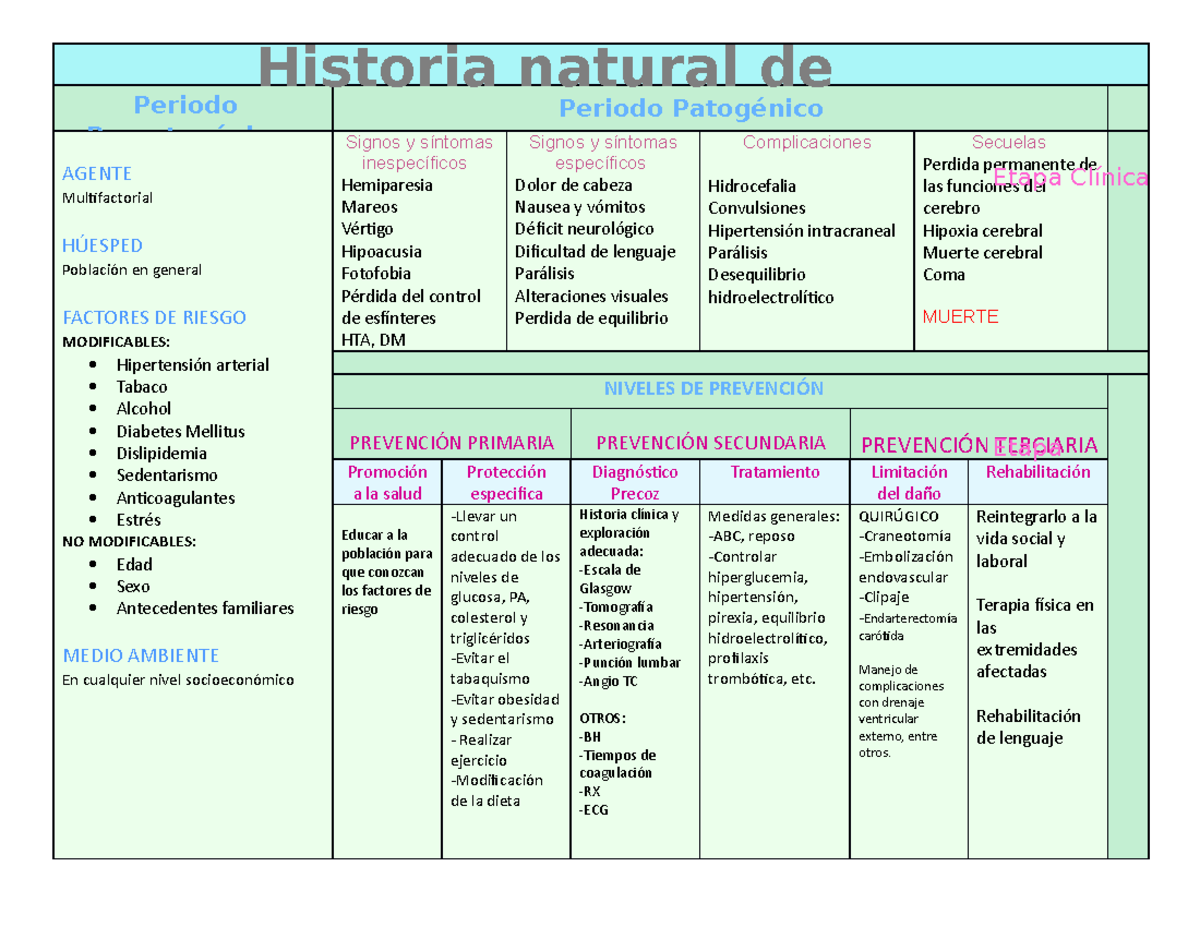 Historia natural de EVC - AGENTE Multifactorial HÚESPED Población en