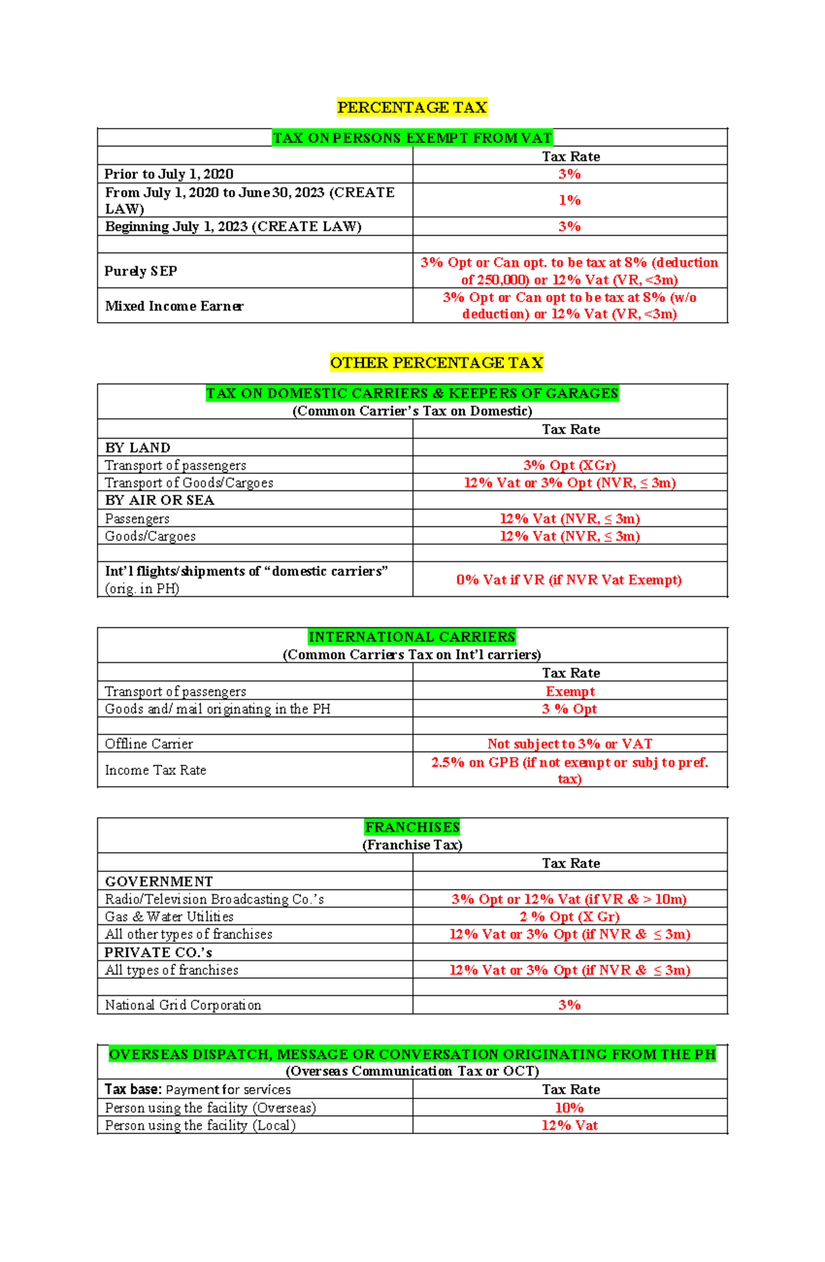 Summary OF TAX Rates (Percentage tax &amp; Excise Tax) - PERCENTAGE TAX TAX ...