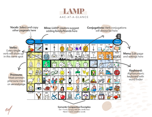 Adapted IPA Chart Consonants - Adapted IPA Chart (Anthro 1027 ...