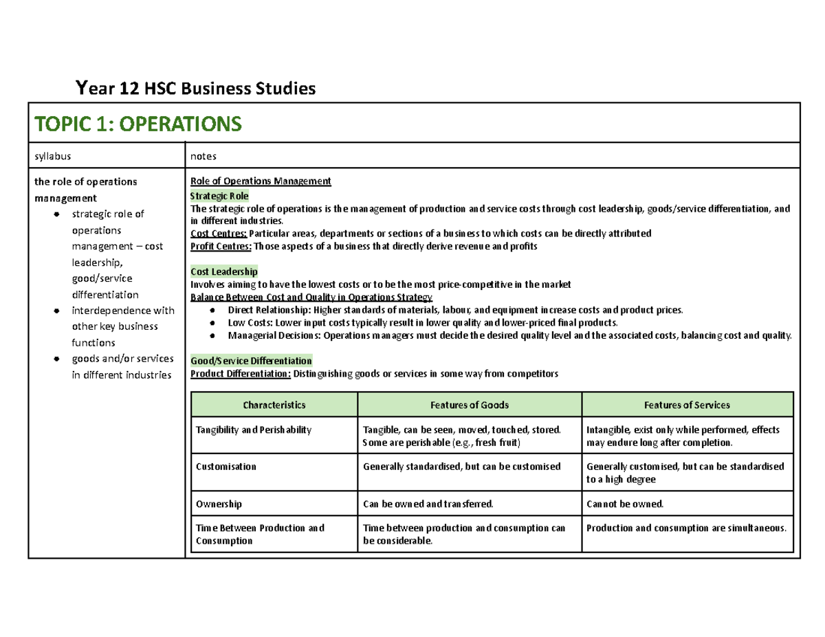 Year 12 HSC Business - Year 12 HSC Business Studies TOPIC 1: OPERATIONS ...