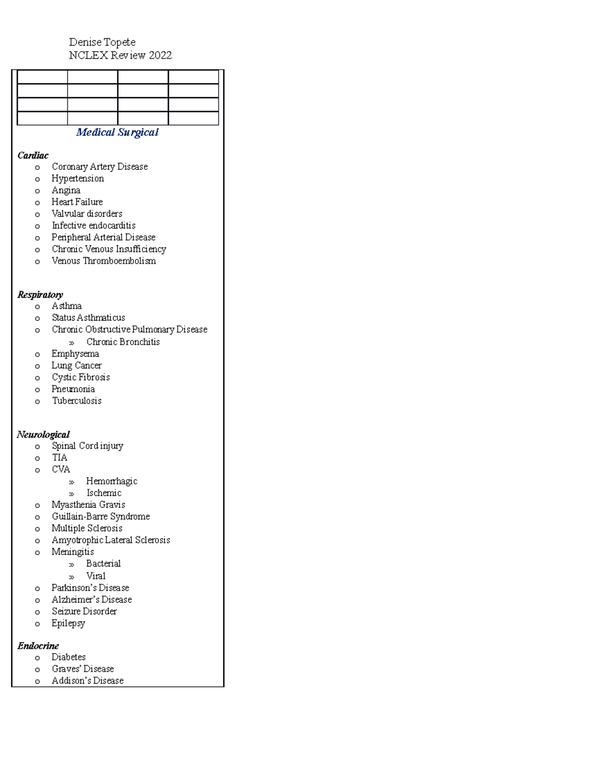 Nclex schedule - diseases class and subjects - NCLEX Review 2022 ...