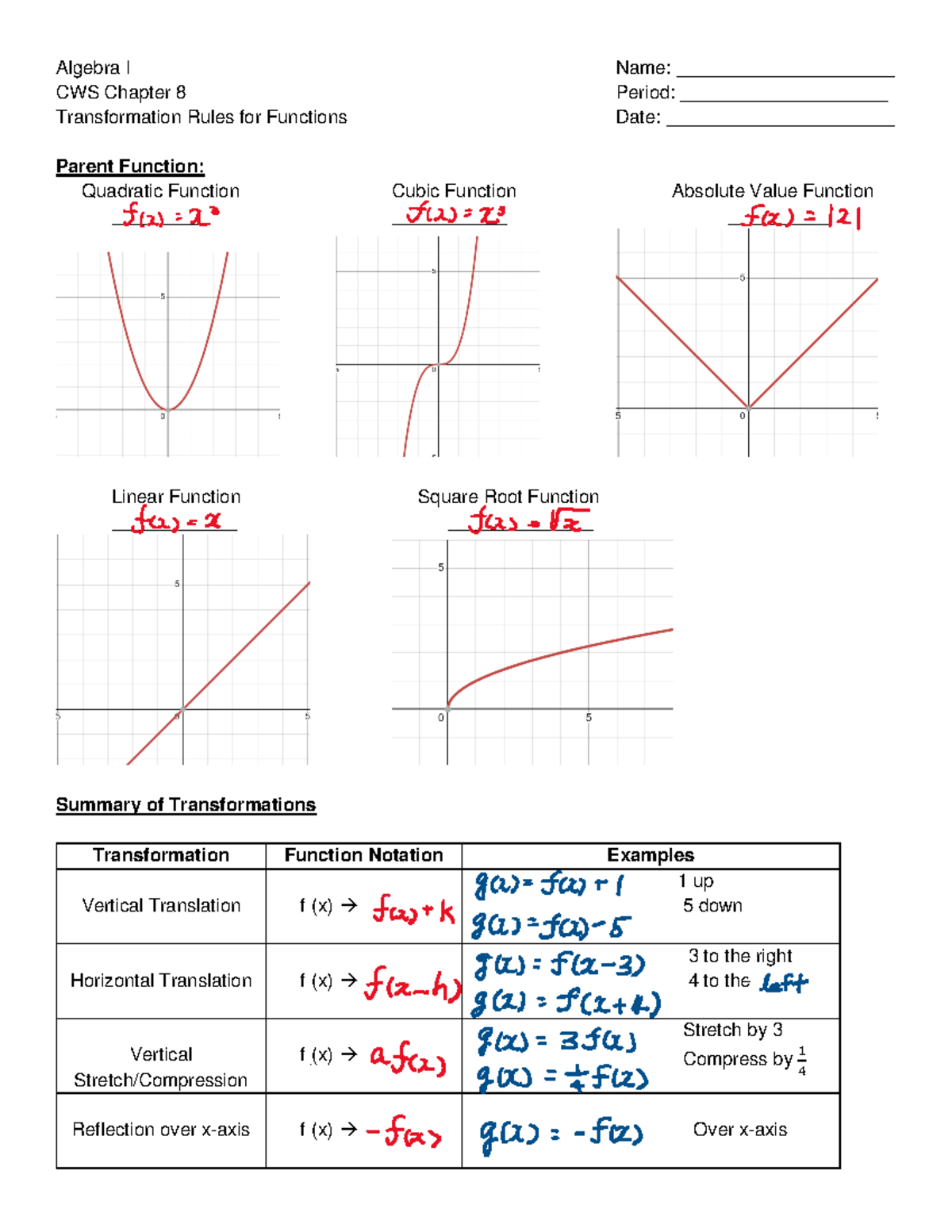 (Notes)+CW+Transformation+Rules+for+Functiosns+5-3-24 (1) - Algebra I ...