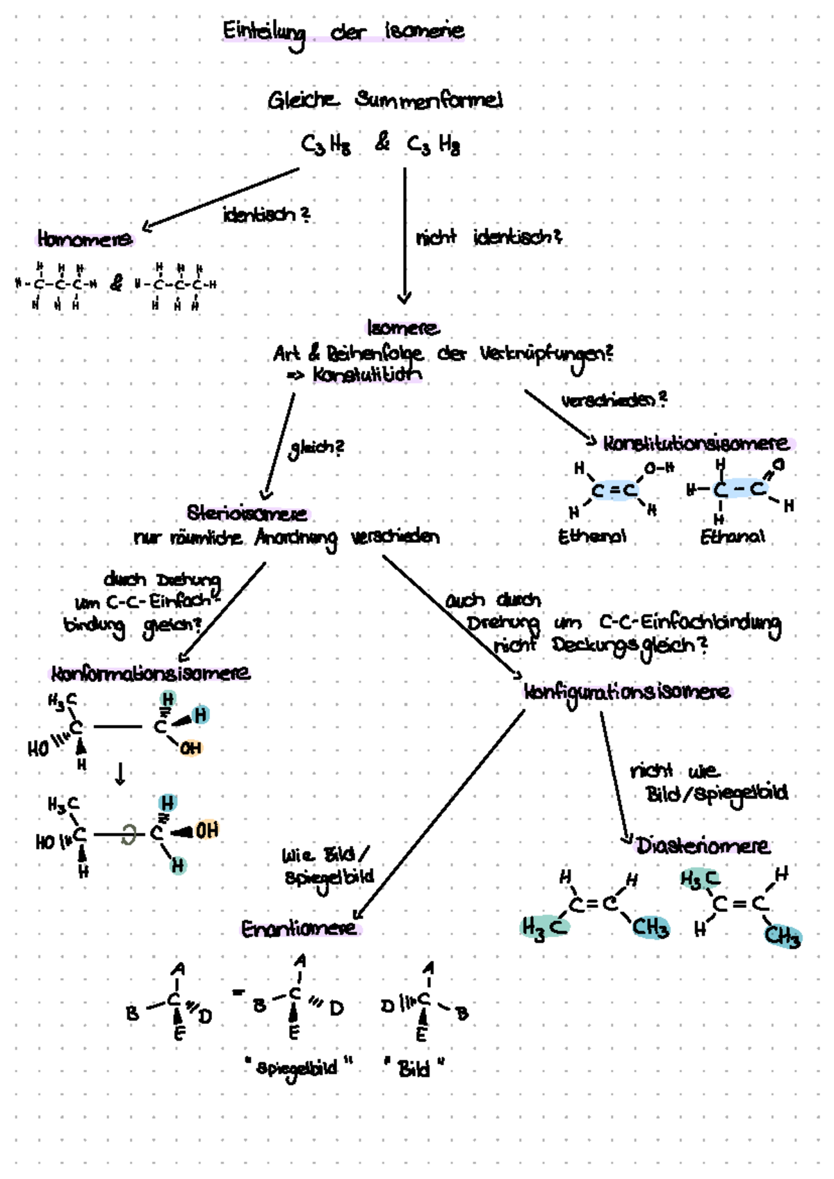 Vortrag Sterioisomerie - Einteilung der Isomerie Gleiche Summenformel ...