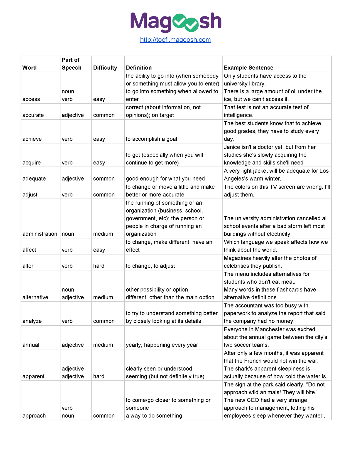 toeflvocabulary-pdf-to-practice-word-part-of-speech