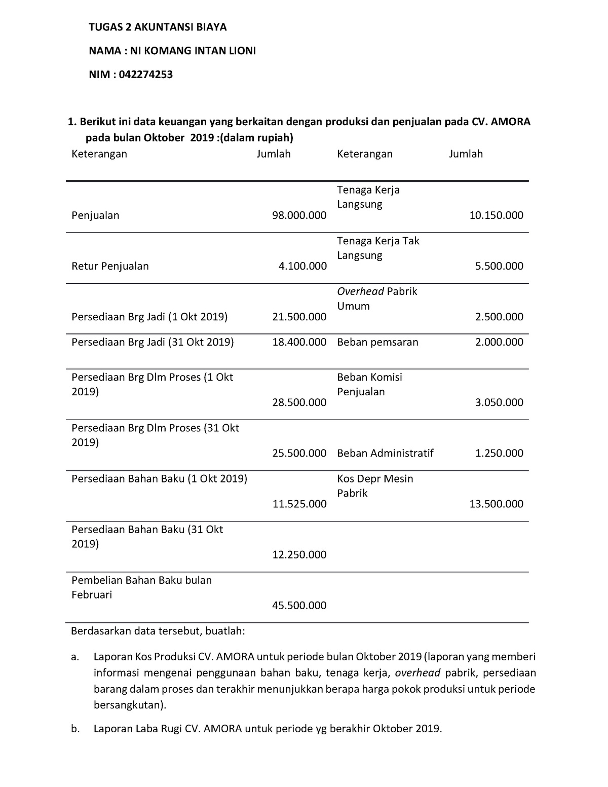 Tugas 2 Akuntansi Biaya - TUGAS 2 AKUNTANSI BIAYA NAMA : NI KOMANG ...