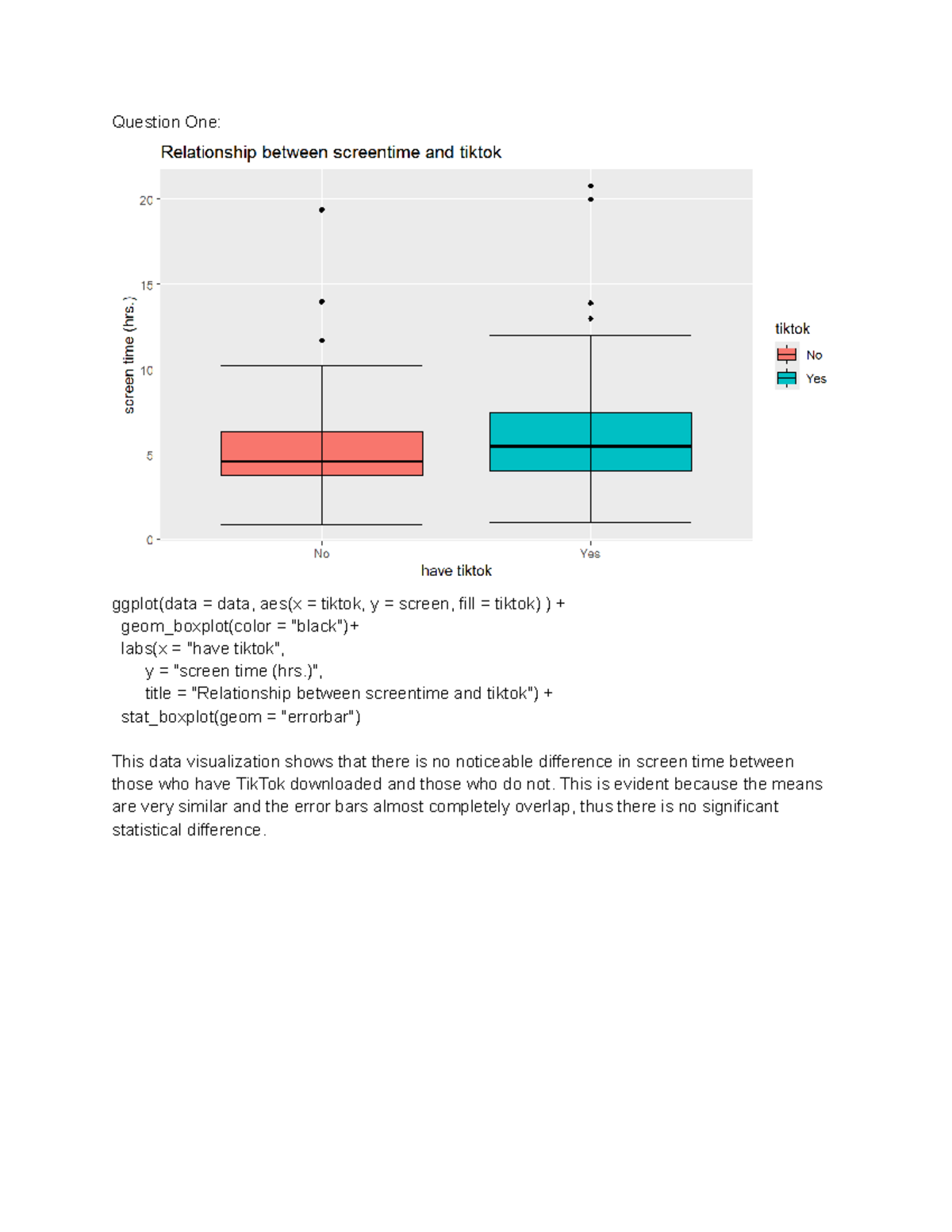 Lab 4 - Lab 4 - Question One: ggplot(data = data, aes(x = tiktok, y ...