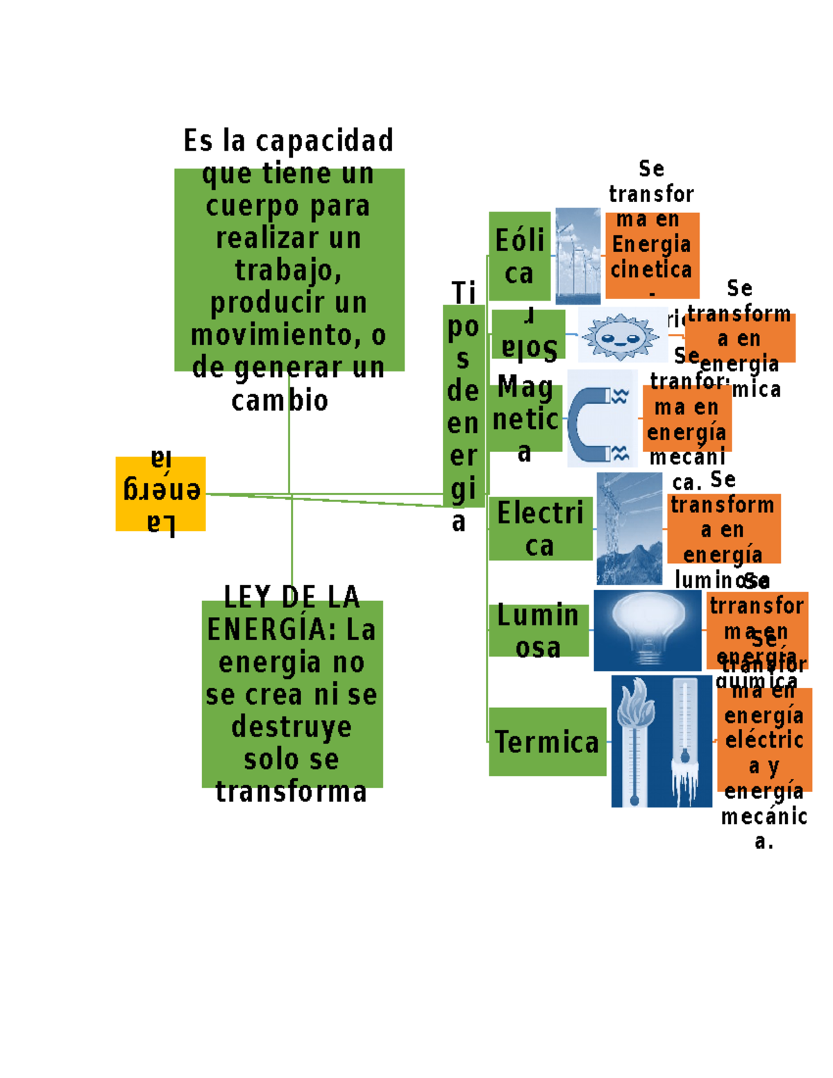 Transformación De La Energía - La Energ ía Eóli Ca Se Transfor M A En ...