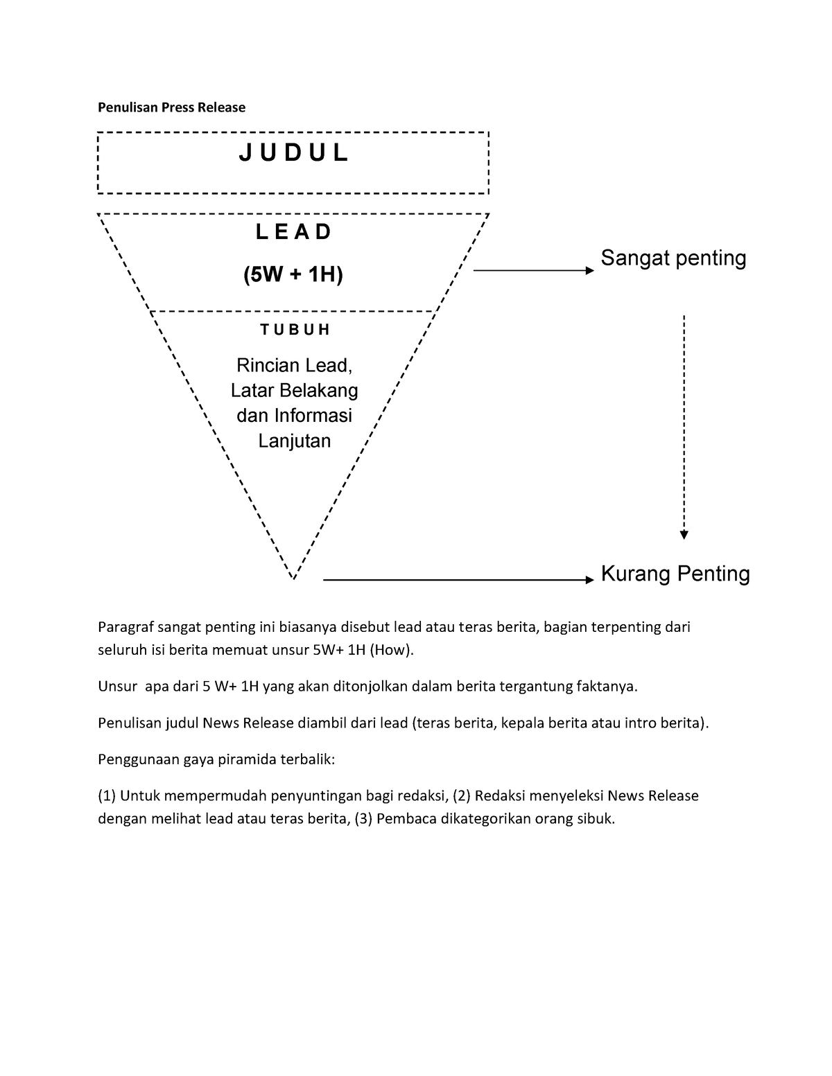 Bentuk Press Release Tambahan (Radio Dan Televisi) - Penulisan Press ...