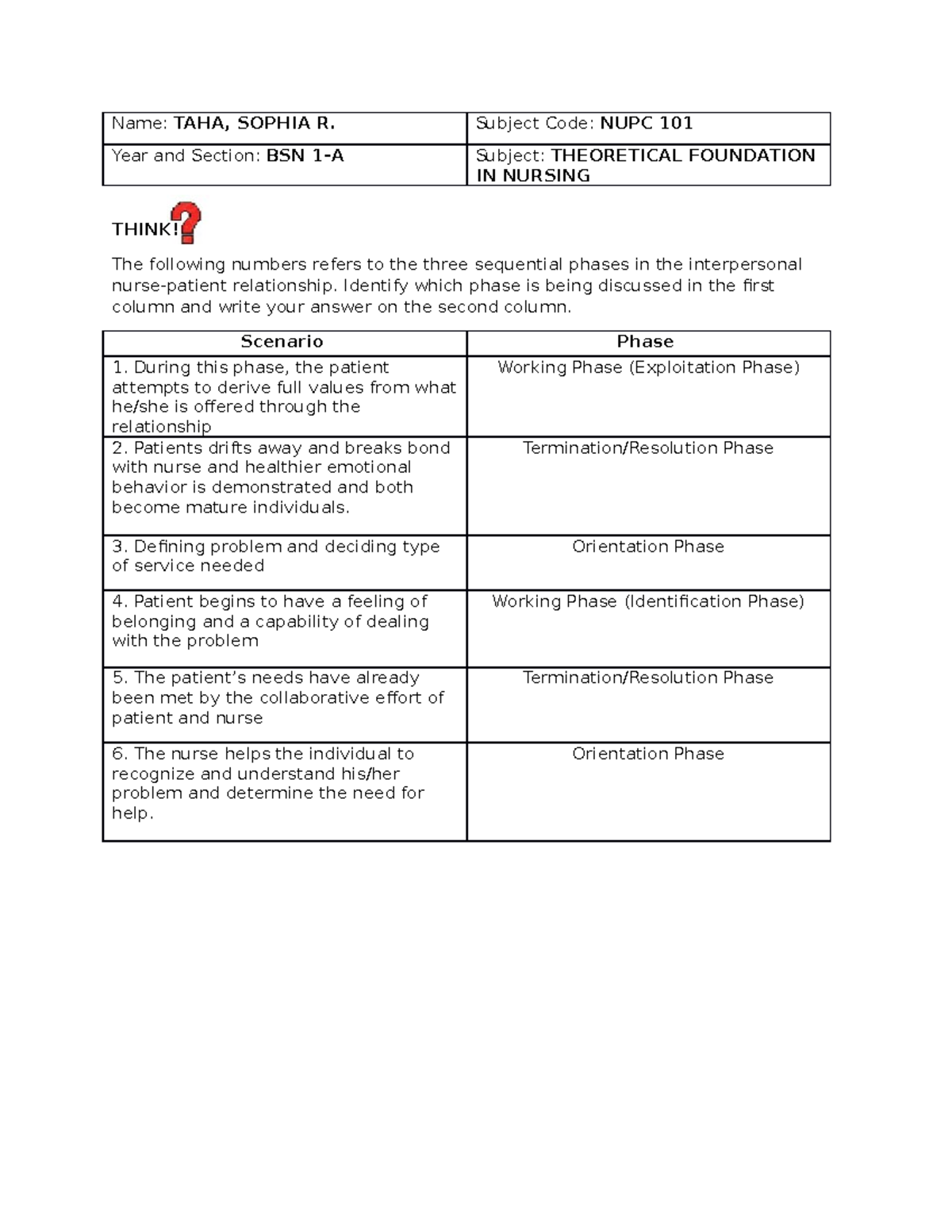 TFN Lesson 6- Final TERM - Name: TAHA, SOPHIA R. Subject Code: NUPC 101 ...