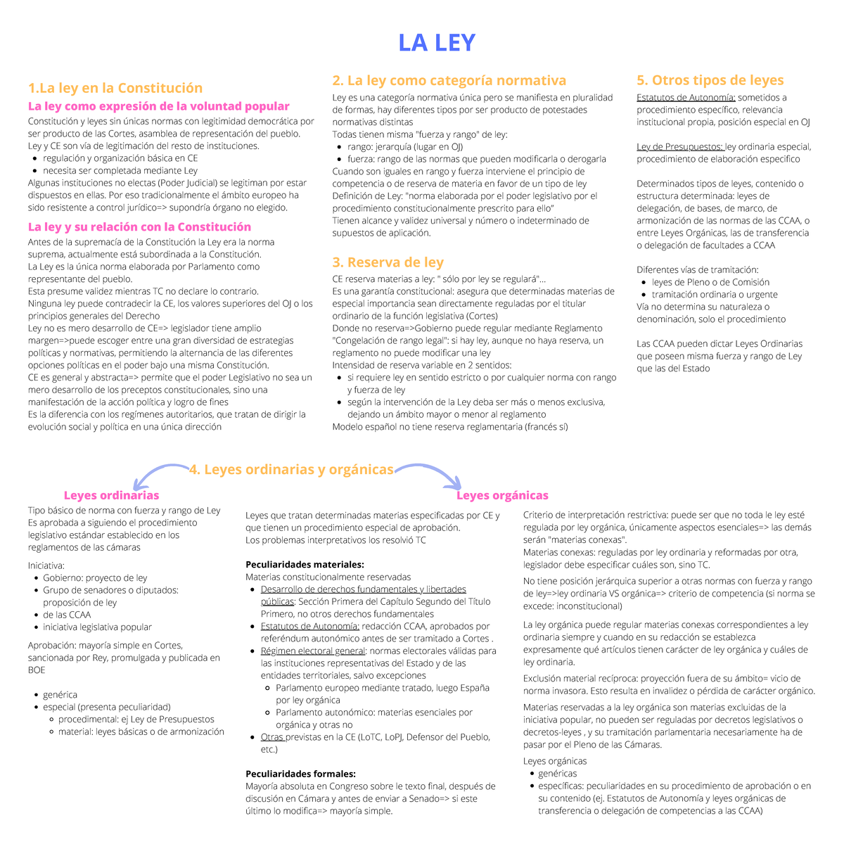 8.La ley - Esquemas de la materia - LA LEY 1 ley en la Constitución La ...