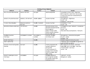 Notes Decalcification - DECALCIFICATION It is the process whereby ...