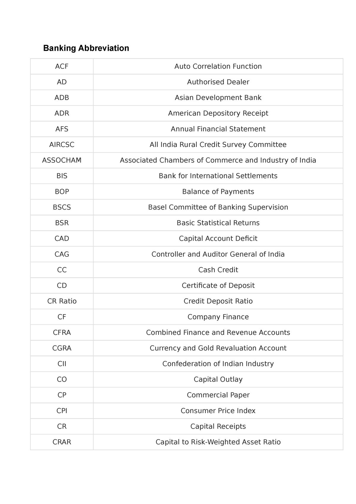 banking-abbreviation-studocu
