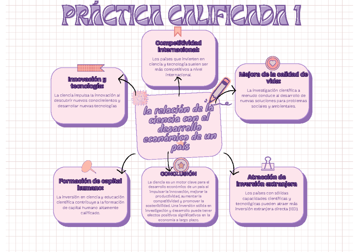 Gráfico Mapa conceptual mental Conceptos Día de la mujer 8M Rosa - la