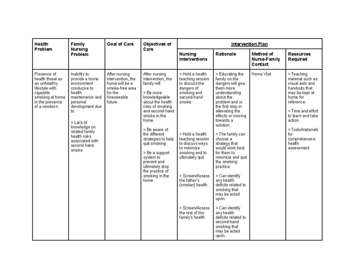 Tibayan Family Care Plan 2 Health Problem Family Nursing Problem Goal