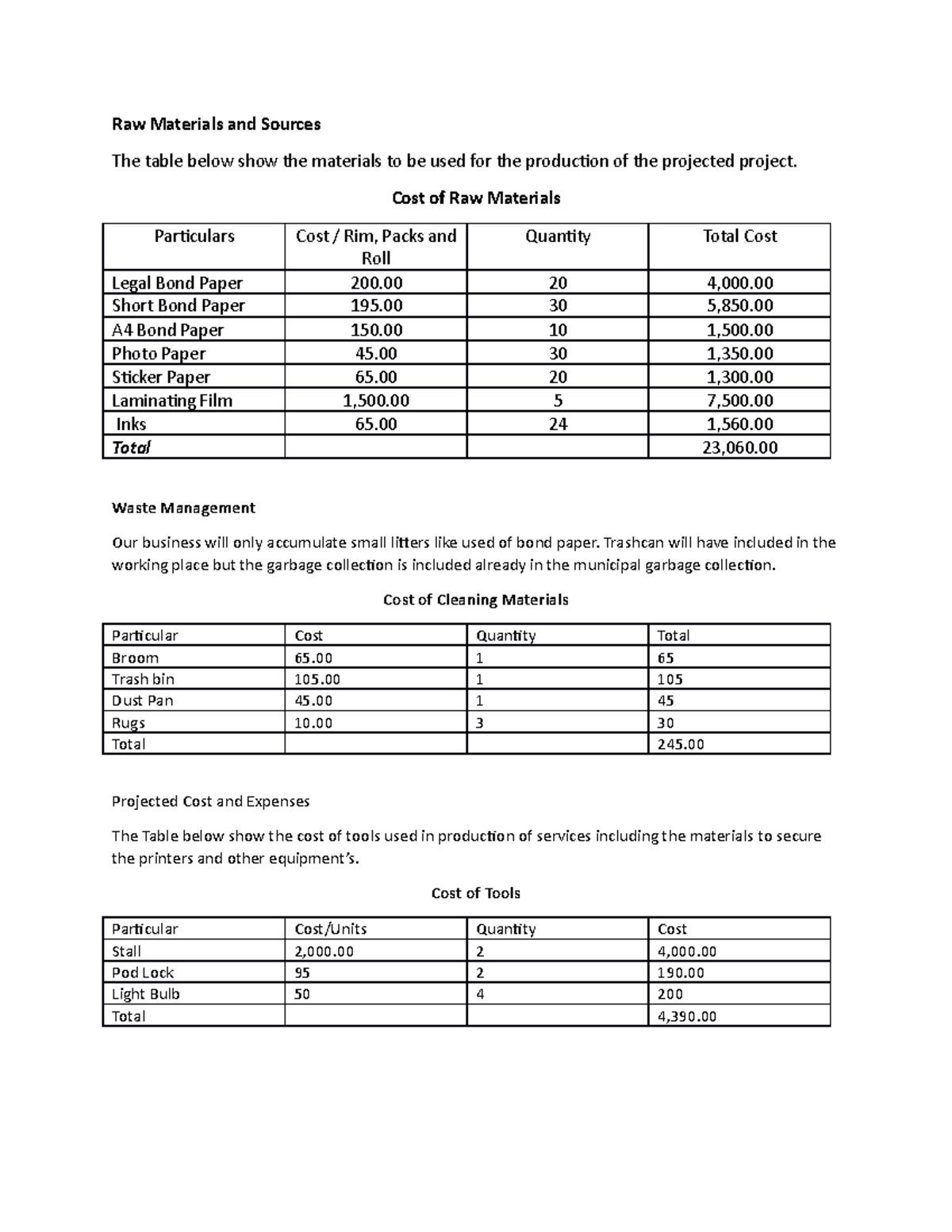 Raw Materials and Sources Cost of Raw Materials Particulars Cost