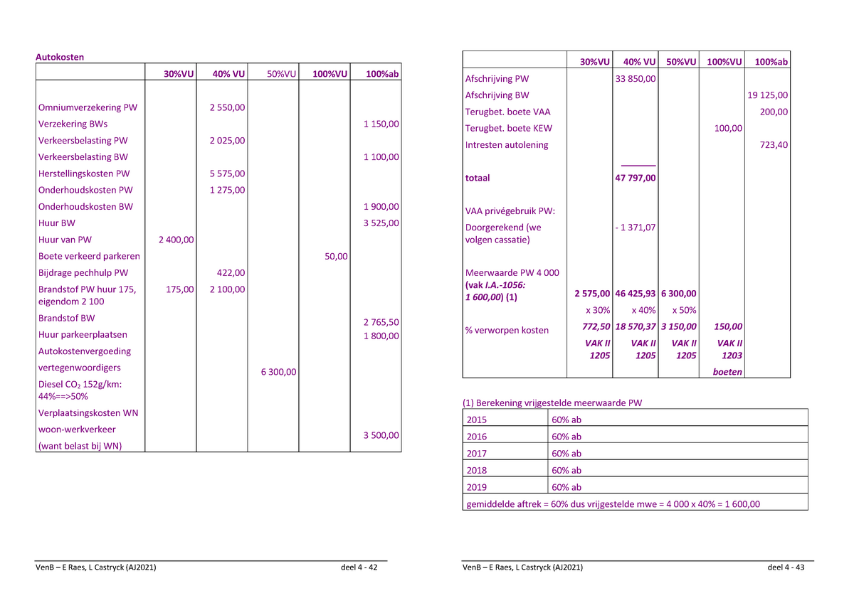 Deel 4 - VU(DEF) Vennootschapsbelasting - VenB – E Raes, L Castryck ...