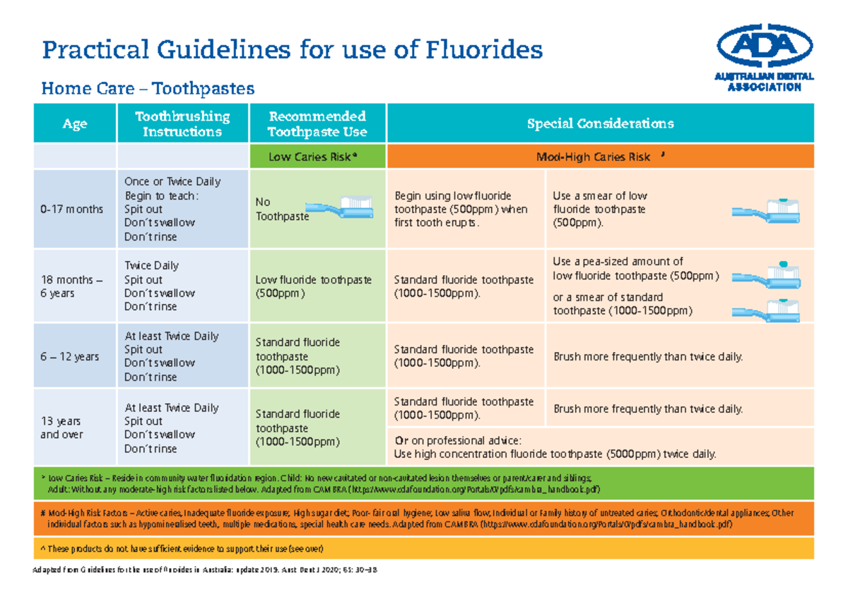 Aapd Guidelines Fluoride At Margurite Stokes Blog