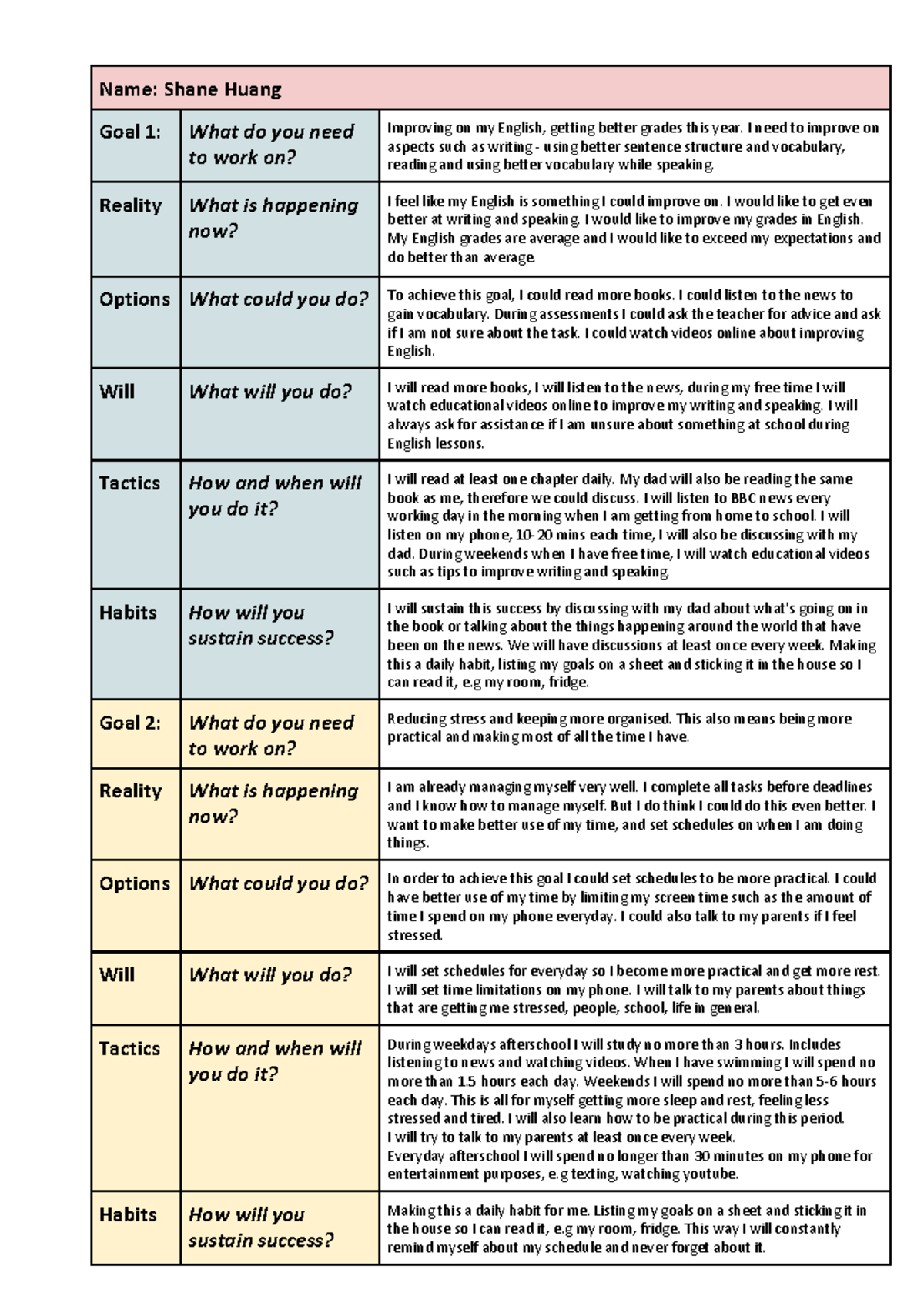 Goals for Coaching Sessions - Name: Shane Huang Goal 1: What do you ...