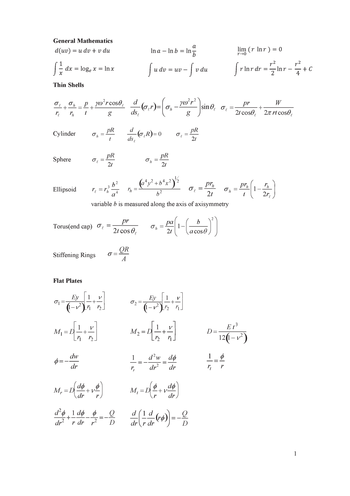 Formula Sheet - Math and All topics - *HQHUDO 0DWKHPDWLFV ݀ሺ‫ݒݑ‬ሻ ൌ ...