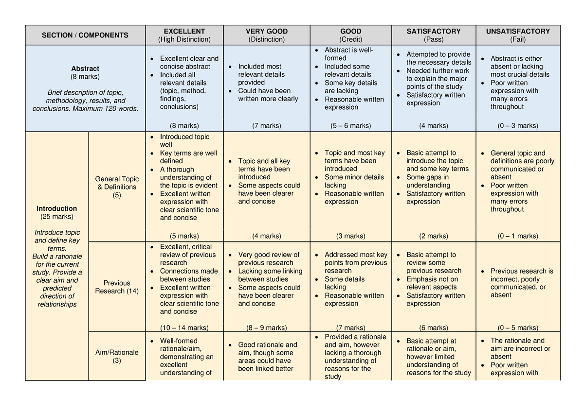 Marking Rubric 2022 - SECTION / COMPONENTS EXCELLENT (High Distinction ...