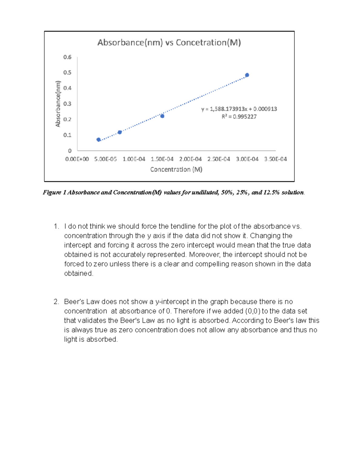 Spectrophotometry Lab Report Figure 1 Absorbance and Concentration(M