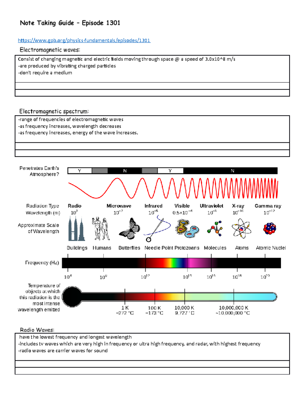 Ntg1301 Introduction To Electromagnetic Waves Gpb Physics Fundamentals Episodes Consist Of