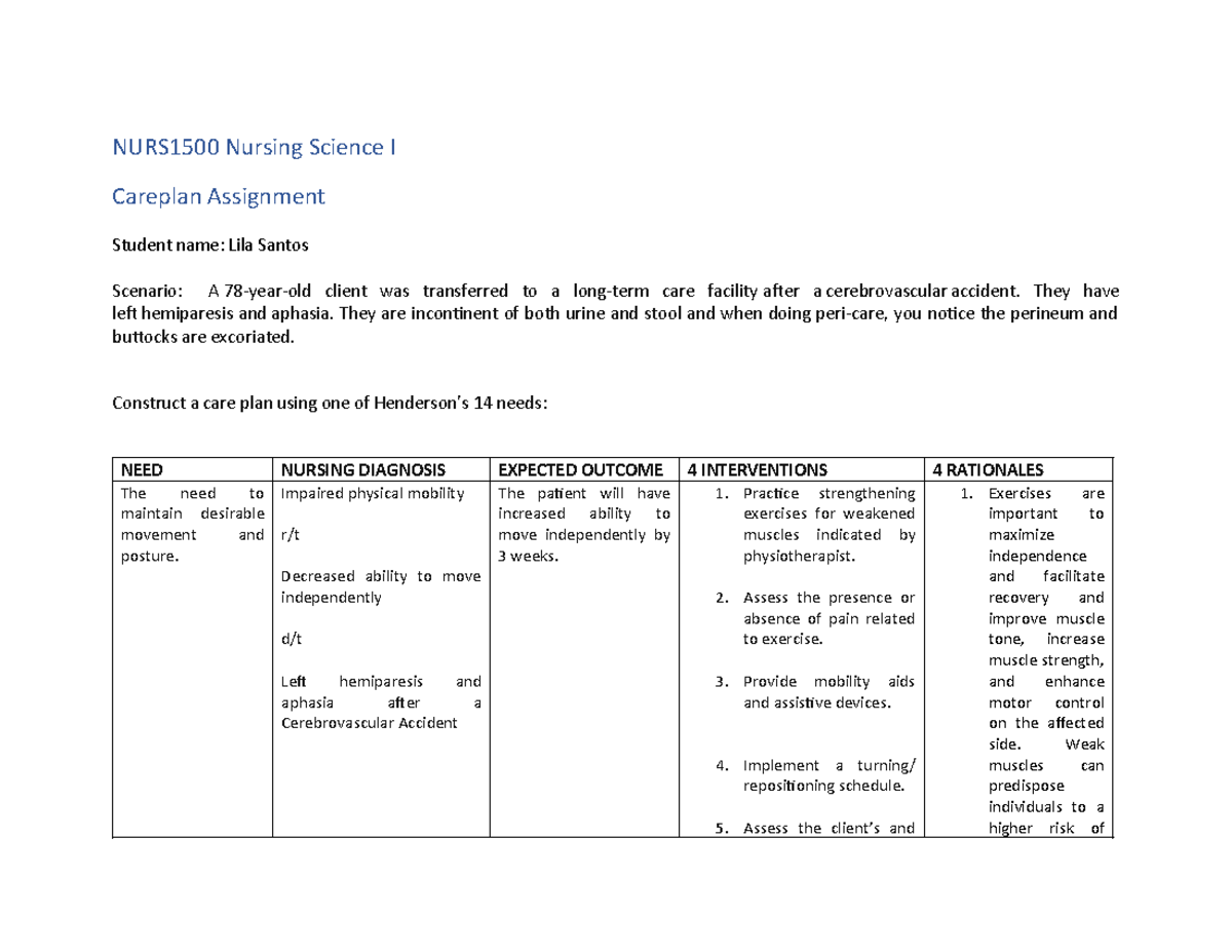 Careplan Assignment - NURS1500 Nursing Science I Careplan Assignment ...