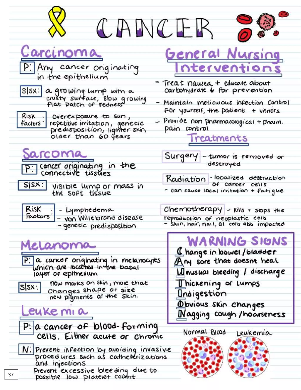 Nclex nurse bundle 2pdf 37 2048 - NUR 222G - Studocu