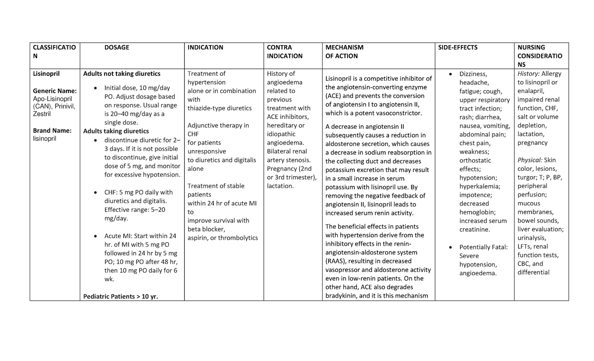 DRUG Study Final - CLASSIFICATIO N DOSAGE INDICATION CONTRA INDICATION ...