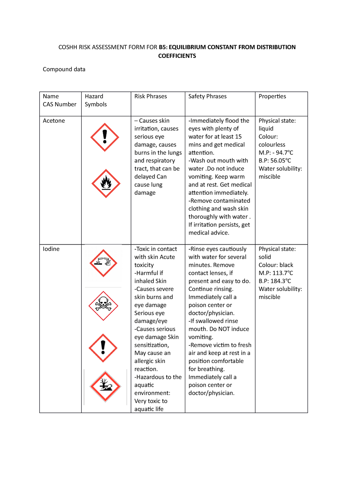 Coshh for B5 - COSHH RISK ASSESSMENT FORM FOR B5: EQUILIBRIUM CONSTANT ...