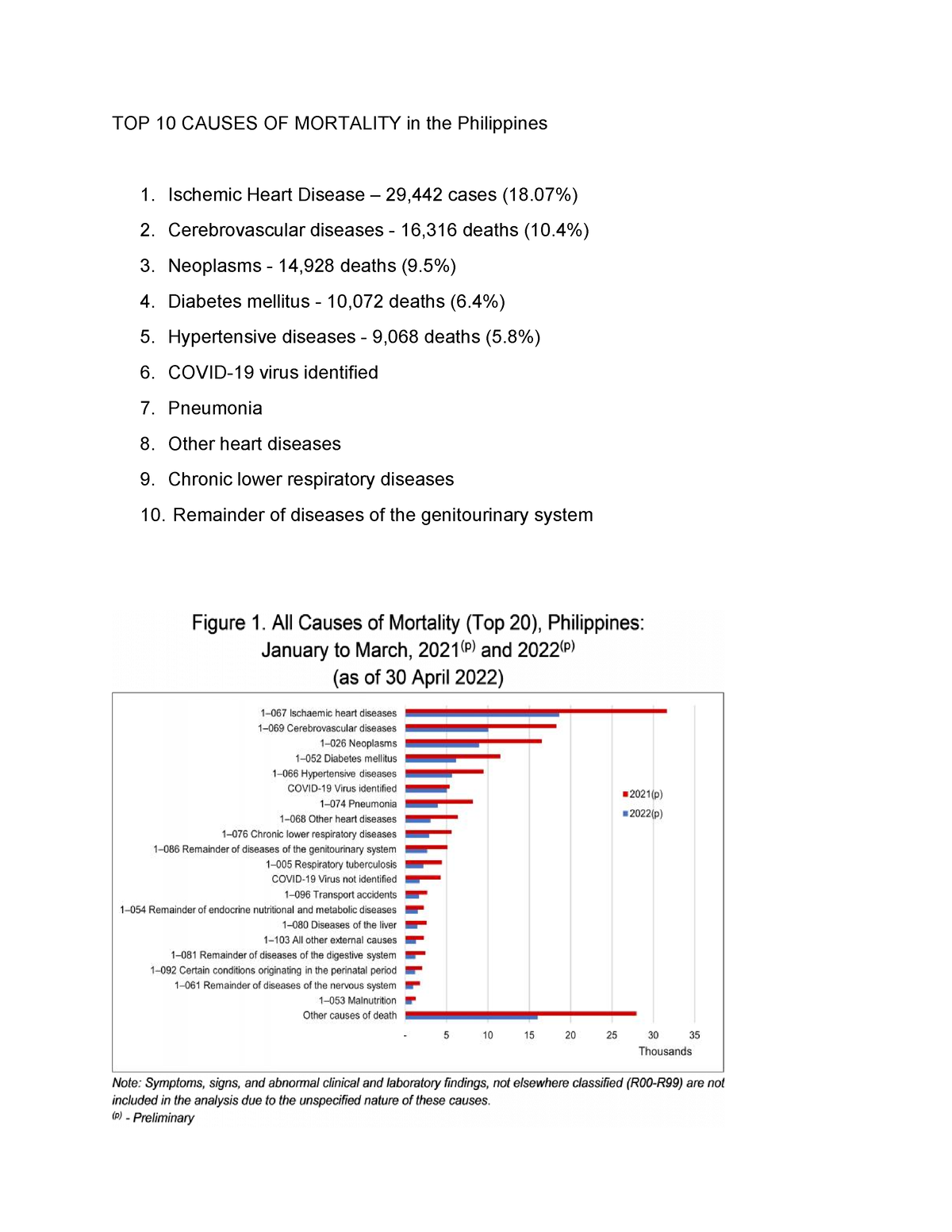 Average Age Of Death Philippines