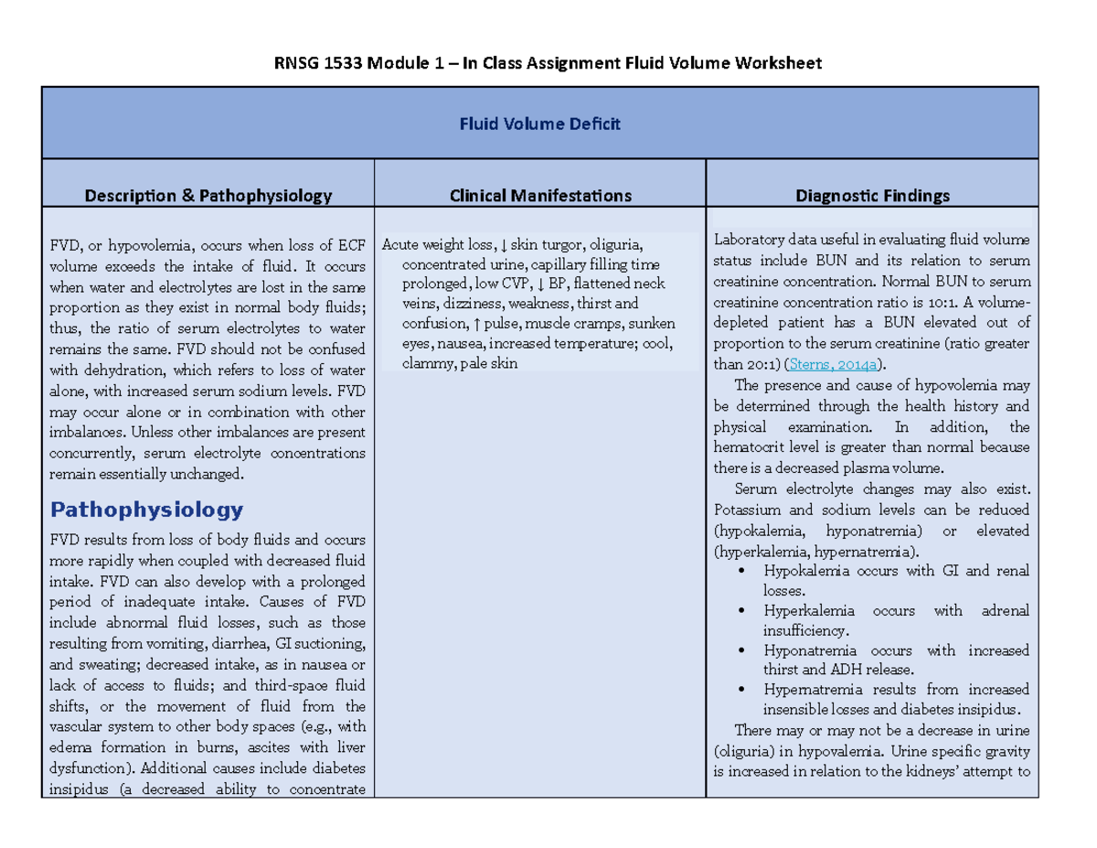 Fluid Balance - FVD & FVE - RNSG 1533 Module 1 – In Class Assignment