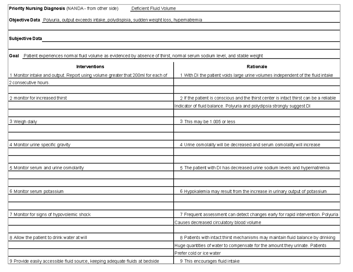 Care Plan Deficient fluid volume - Priority Nursing Diagnosis (NANDA ...