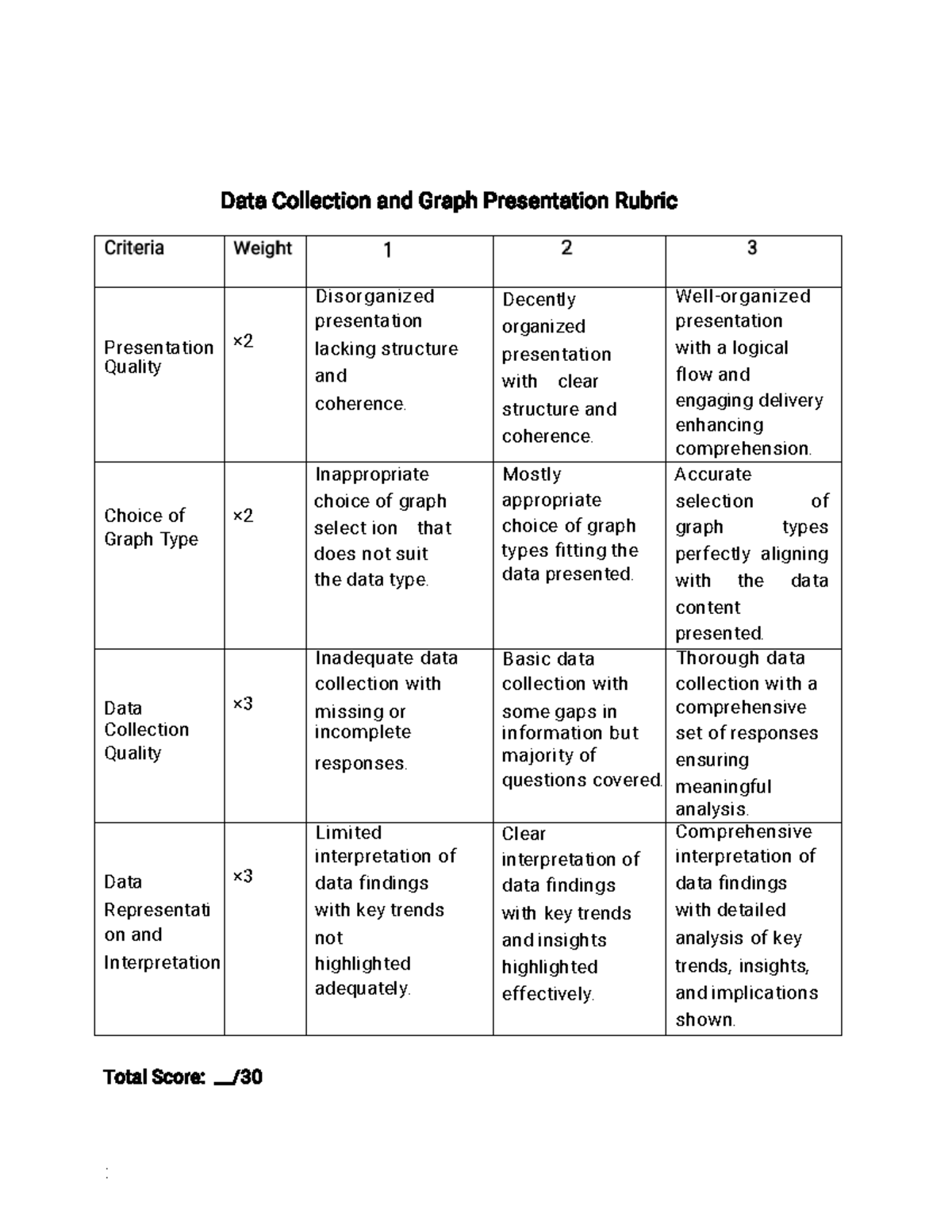 (Assignment Rubrics PED-5) - Data Collection and Graph Presentation ...