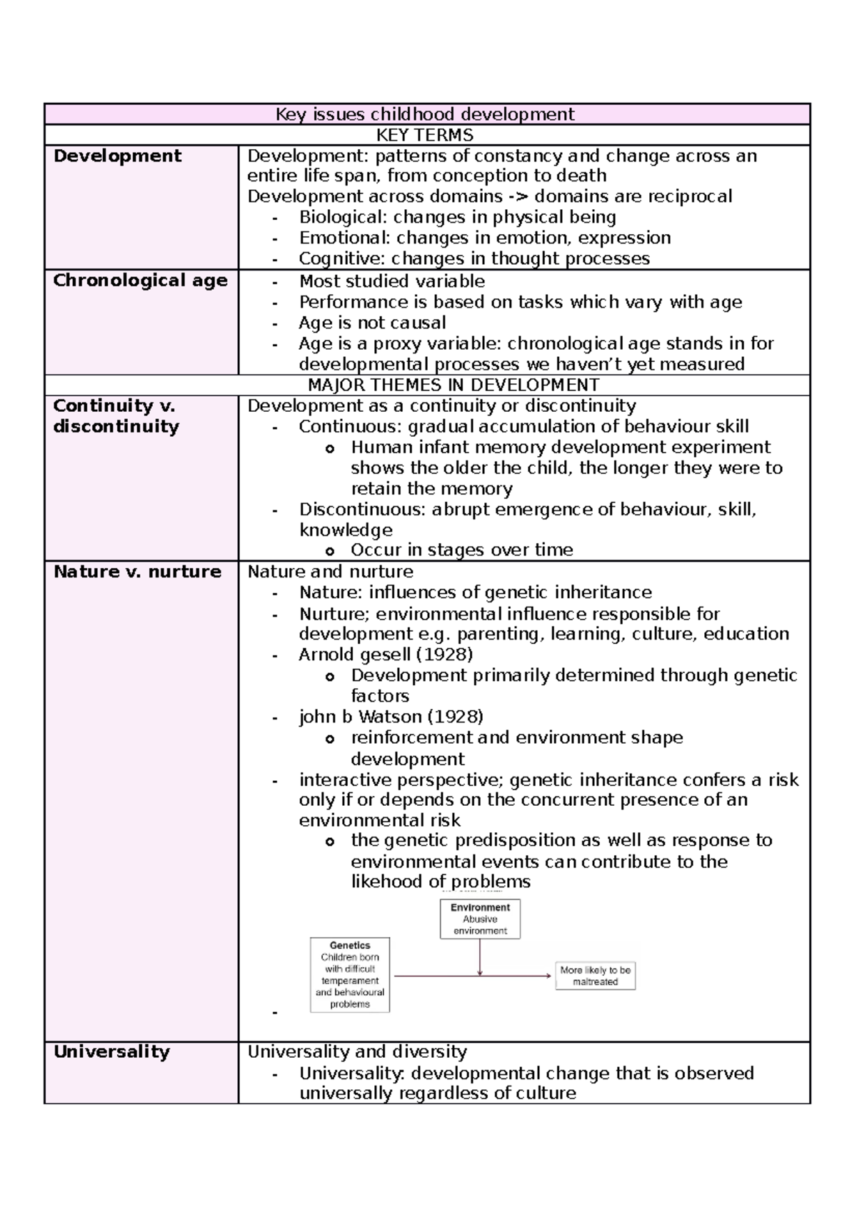 1. Key issues childhood development - discontinuity Development as a ...