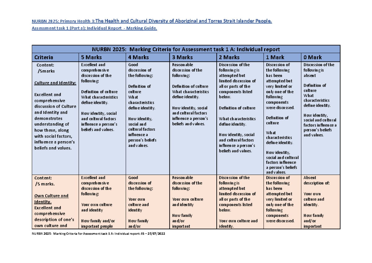 AT1a Marking Guide - Nitices - Assessment task 1 (Part a): Individual ...